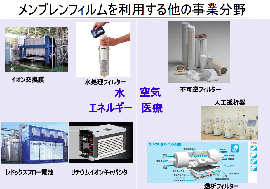 メンブレンフィルムの事業分野