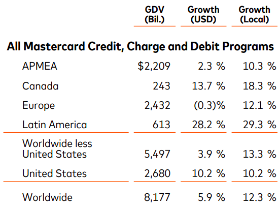 mastercard2022Q4