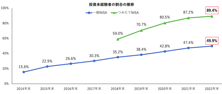 日本証券業協会