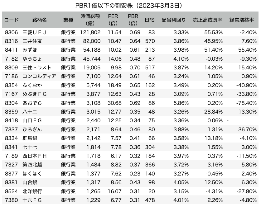 銀行業