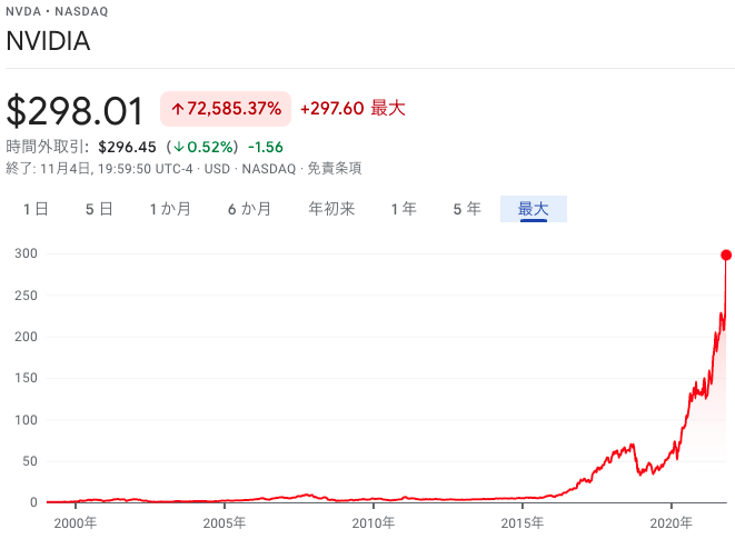 NVIDIA株価