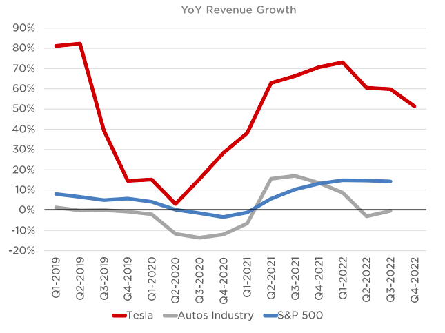 Tesla2022Q4