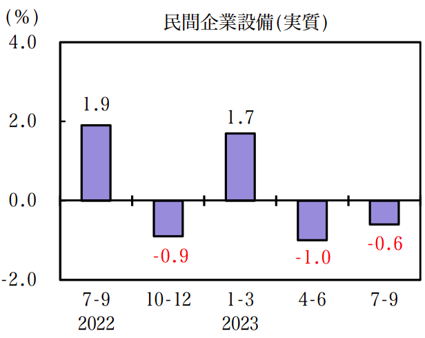 内閣府