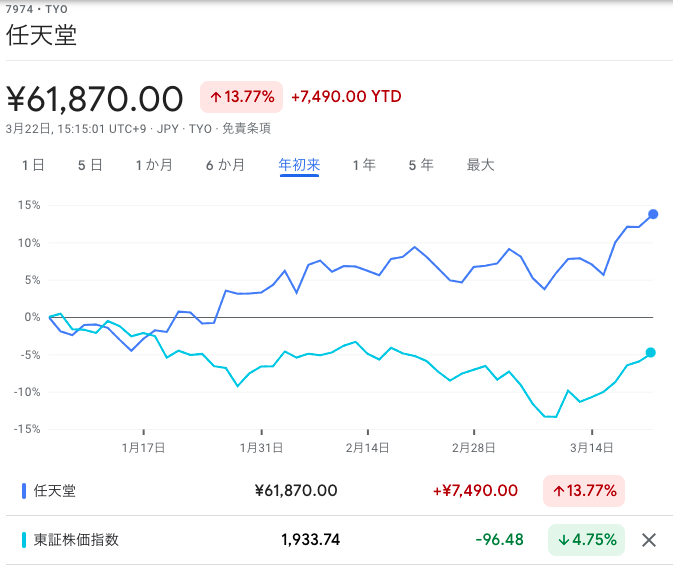 任天堂 株価