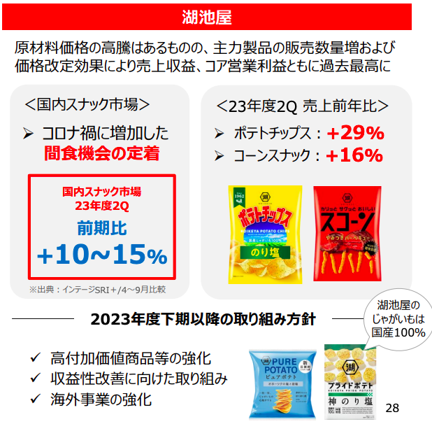 日清食品