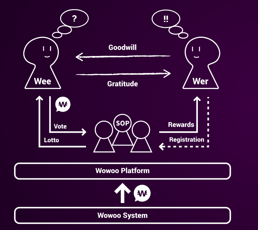 Wowoo仕組み2