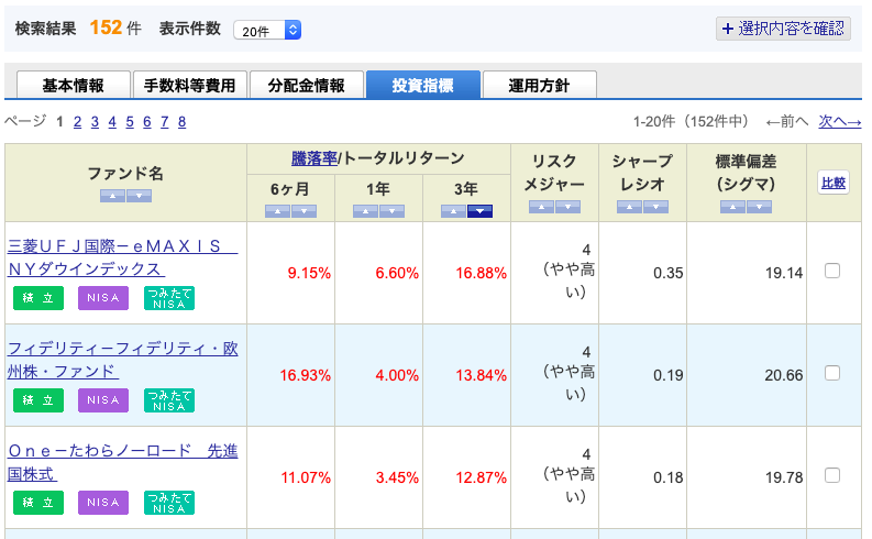 SBI証券パワーサーチ