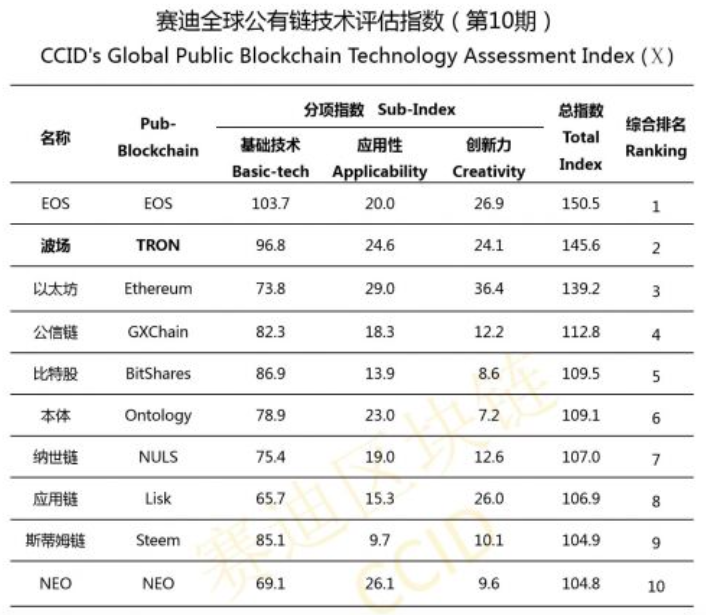 中国仮想通貨格付け