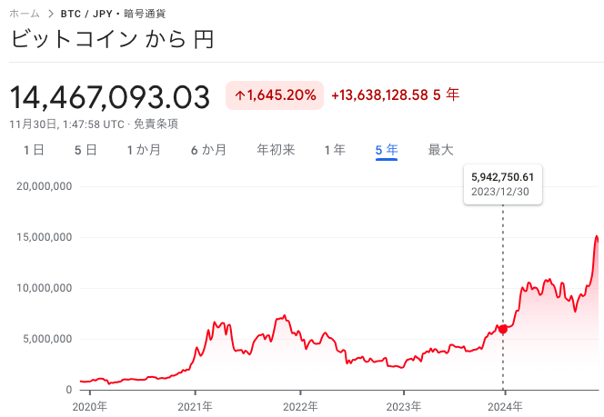 ビットコイン