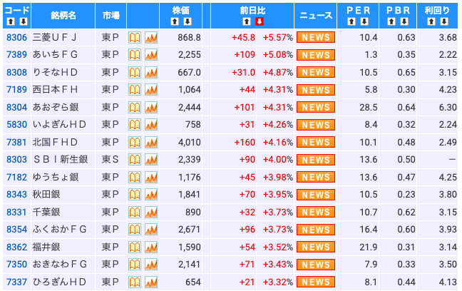 銀行株
