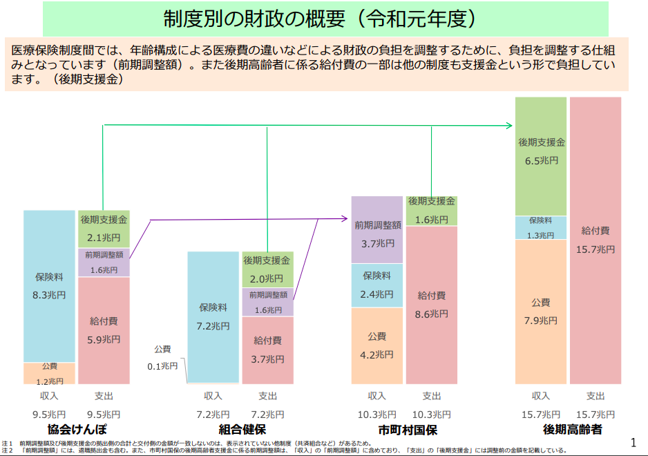 健康保険料
