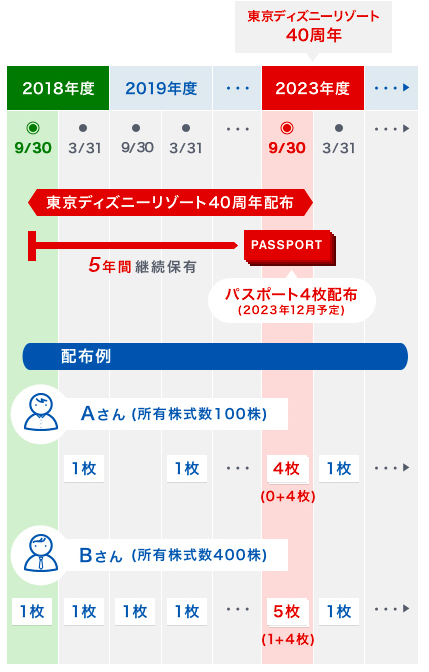 40周年