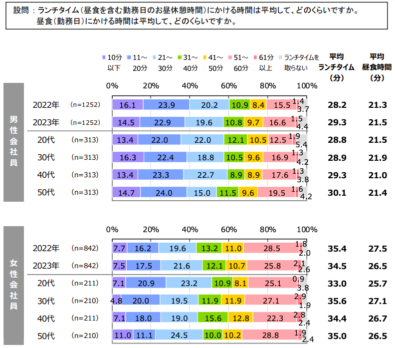 SBI新生銀行グループ