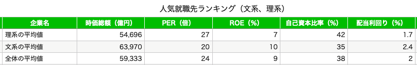 2021年人気就職先ランキング(平均値)