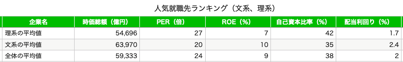 2021年人気就職先ランキング（平均値）