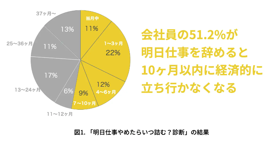 仕事やめたら