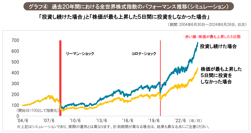 三菱UFJアセットマネジメント