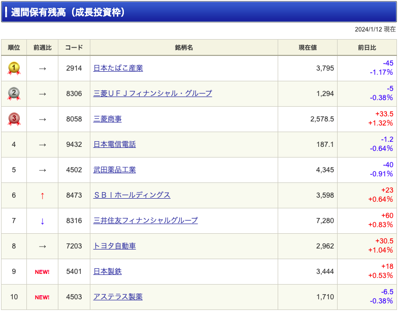 NISAランキング