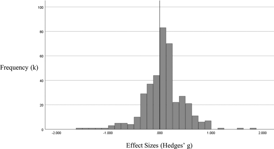 キャッシュレス効果