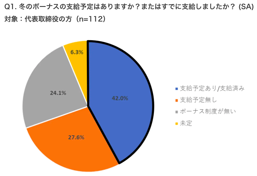 冬ボーナス