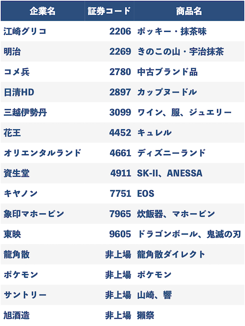 海外人気の高い商品