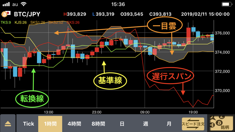 一目均衡表構成要素