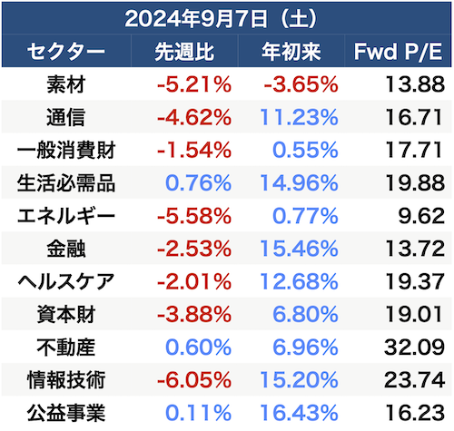 振り返り2