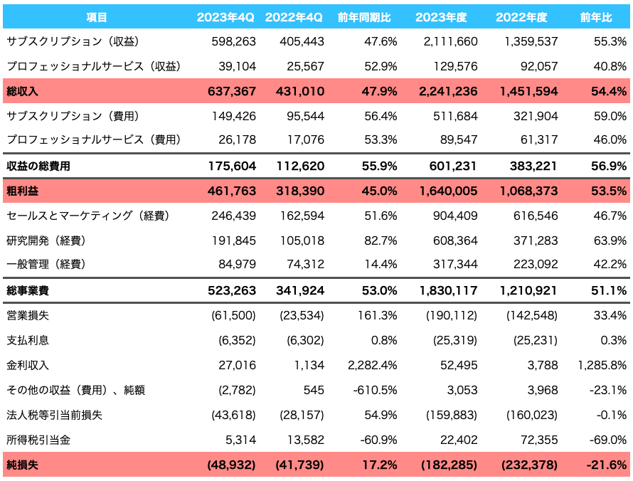クラウドストライク