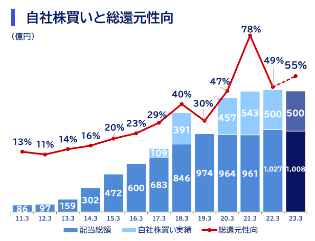 オリックス