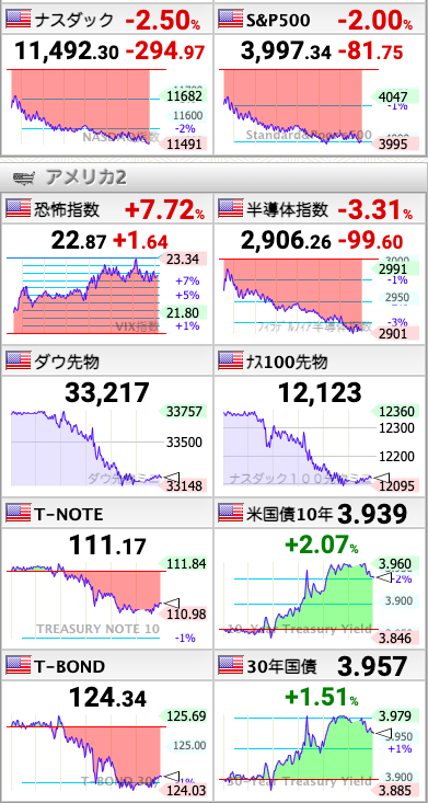 世界の株価