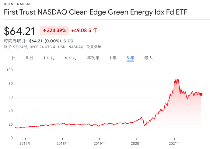 QCLN株価