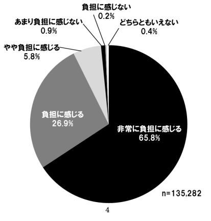 自動車税アンケート1