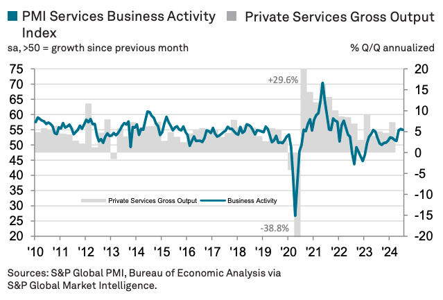 PMI