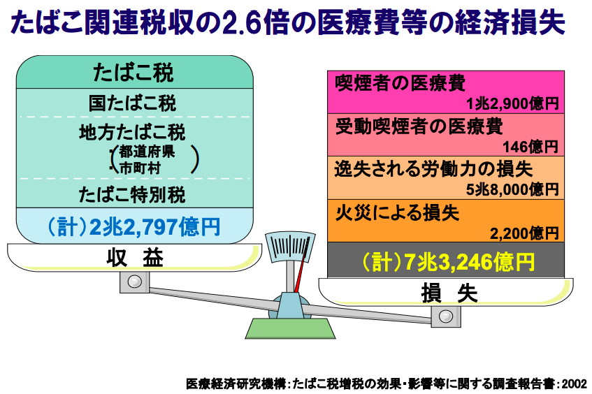 厚生労働省