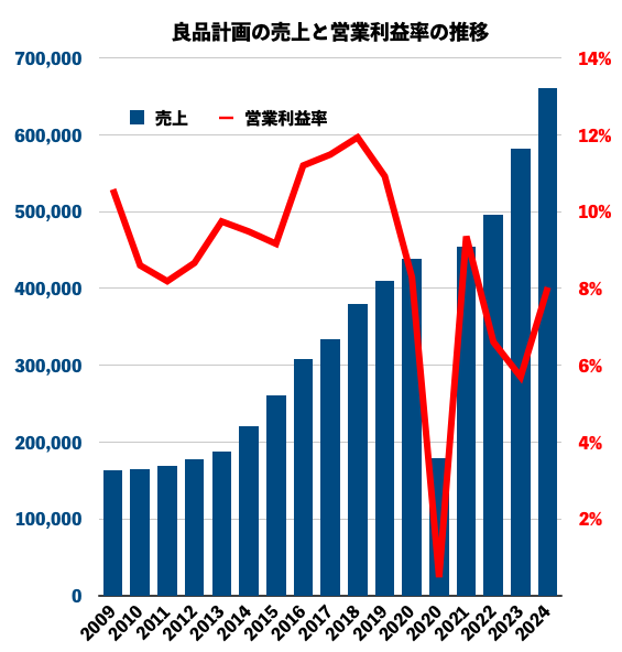 良品計画