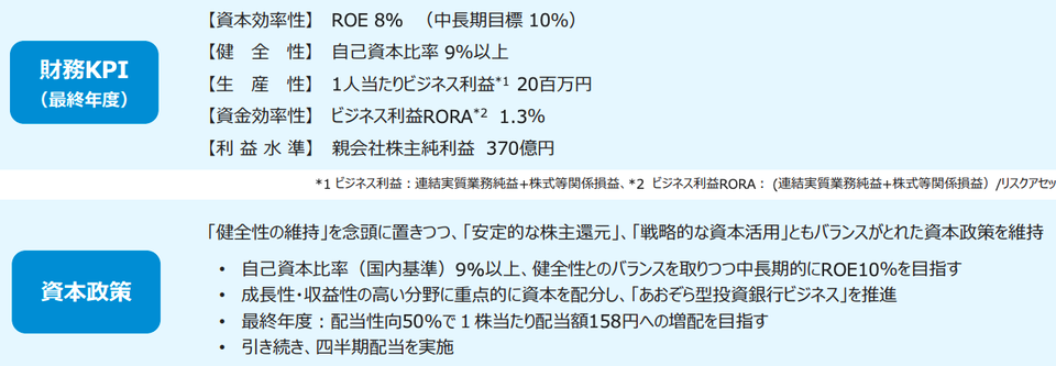 あおぞら銀行