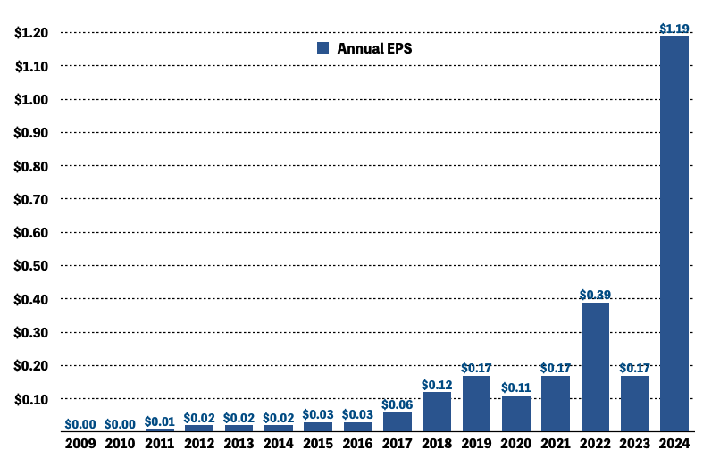 NVIDIA-EPS
