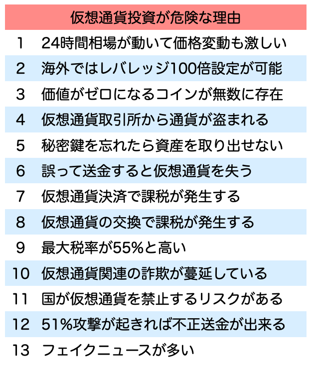 仮想通貨投資が危険な理由