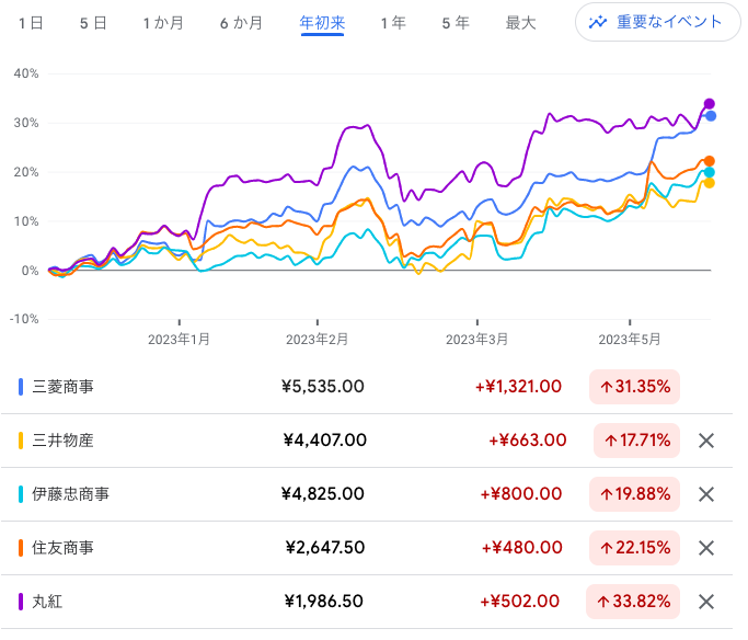 株価