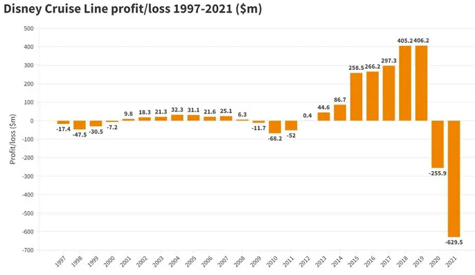 ディズニークルーズ