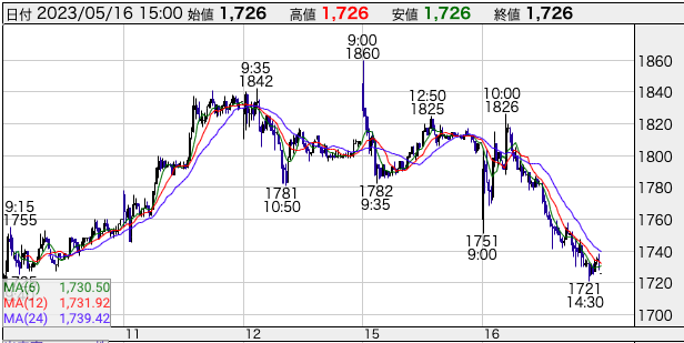 住信SBIネット銀行