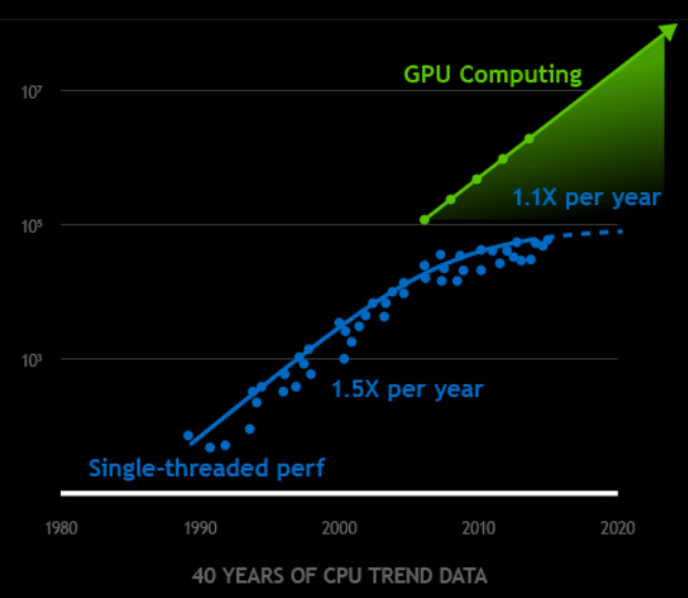 Nvidia GPU supply constraints