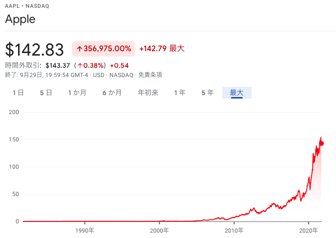 Apple株価