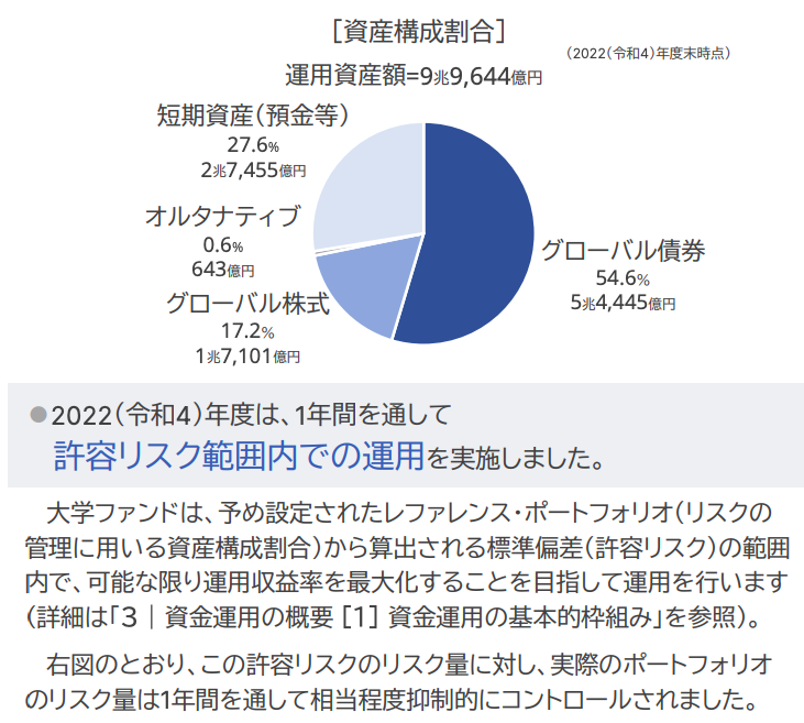 大学ファンド