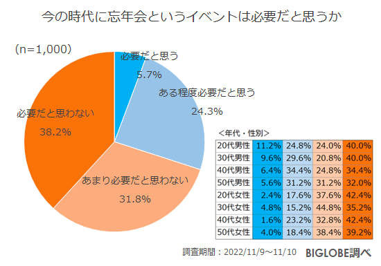 忘年会調査