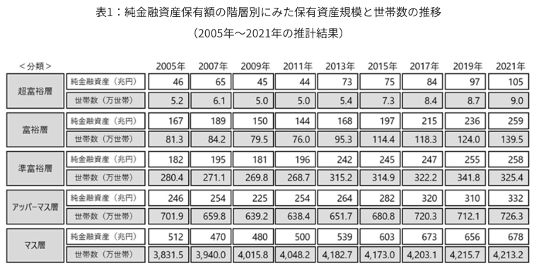 富裕層