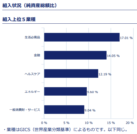 高配当オルカン