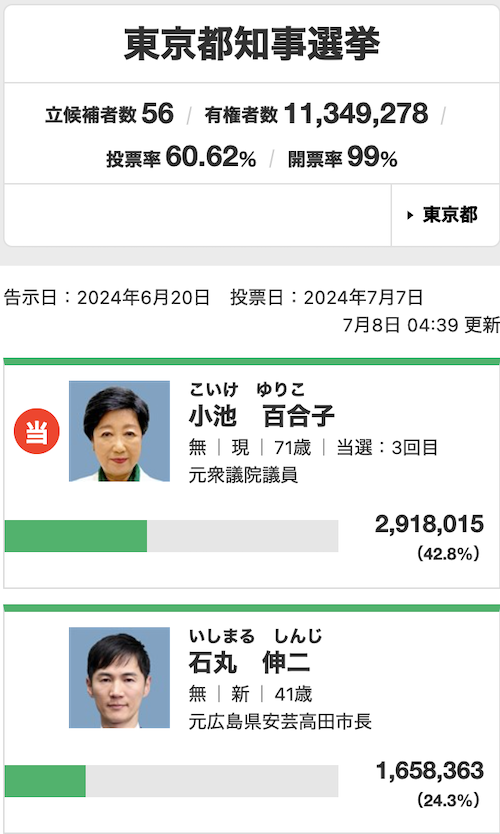 東京都知事選