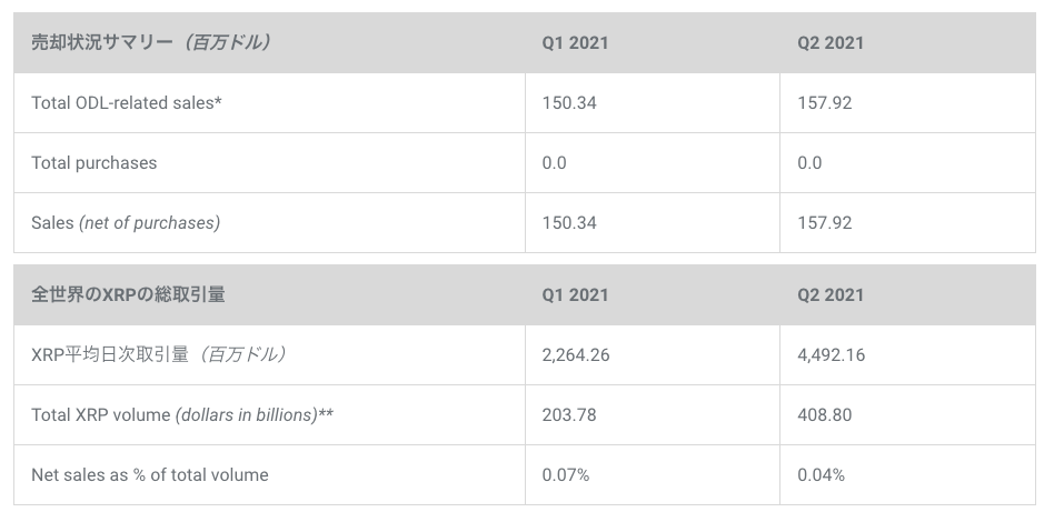 xrp markets Report