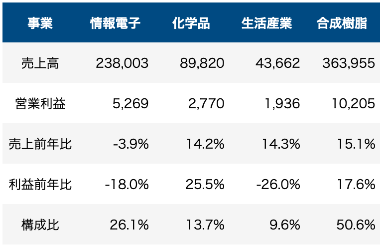 稲畑産業